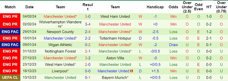 Nhận định Aston Villa vs MU, 23h30 ngày 11/2 - Ảnh 2