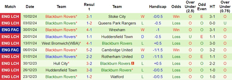 Nhận định Birmingham vs Blackburn Rovers, 2h45 ngày 14/2 - Ảnh 2