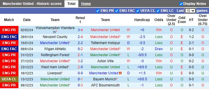 Nhận định MU vs West Ham, 21h00 ngày 4/2 - Ảnh 1