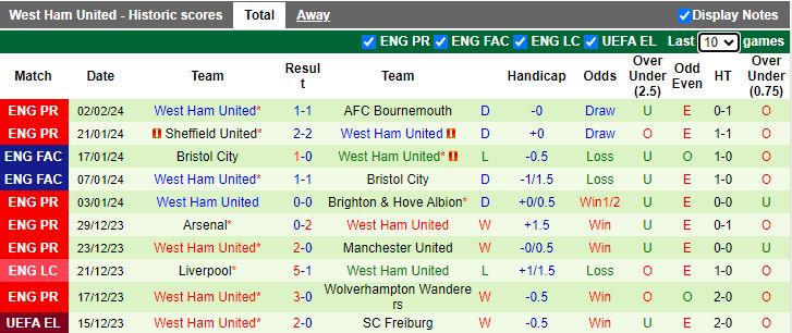 Nhận định MU vs West Ham, 21h00 ngày 4/2 - Ảnh 2