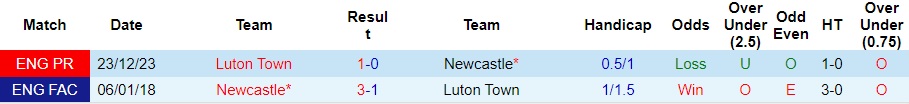 Nhận định Newcastle vs Luton Town, 22h00 ngày 3/2 - Ảnh 3