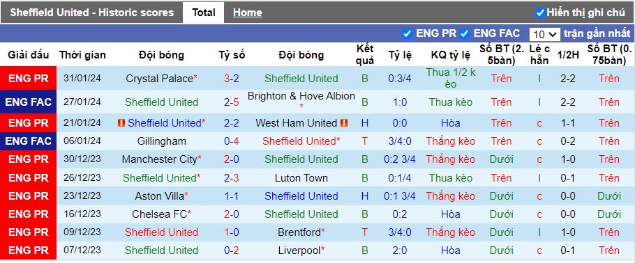 Nhận định Sheffield United vs Aston Villa, 00h30 ngày 4/2 - Ảnh 1