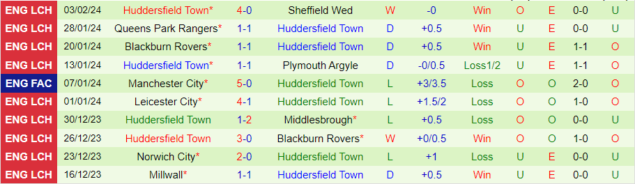 Nhận định Southampton vs Huddersfield, 22h00 ngày 10/2 - Ảnh 1