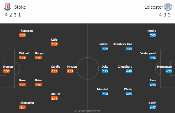 Nhận định Stoke City vs Leicester City, 22h00 ngày 3/2 - Ảnh 5