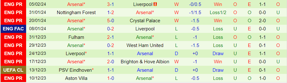 Nhận định West Ham vs Arsenal, 21h00 ngày 11/2 - Ảnh 1