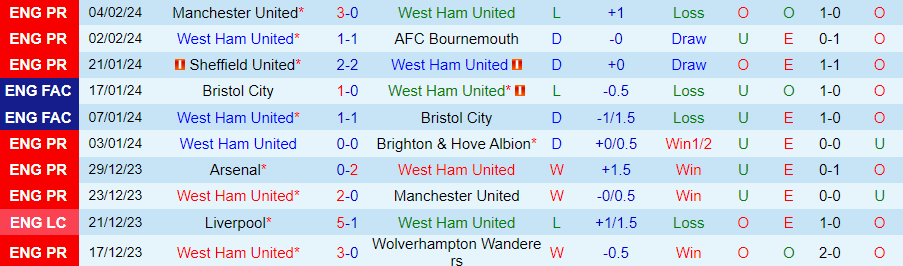 Nhận định West Ham vs Arsenal, 21h00 ngày 11/2 - Ảnh 2